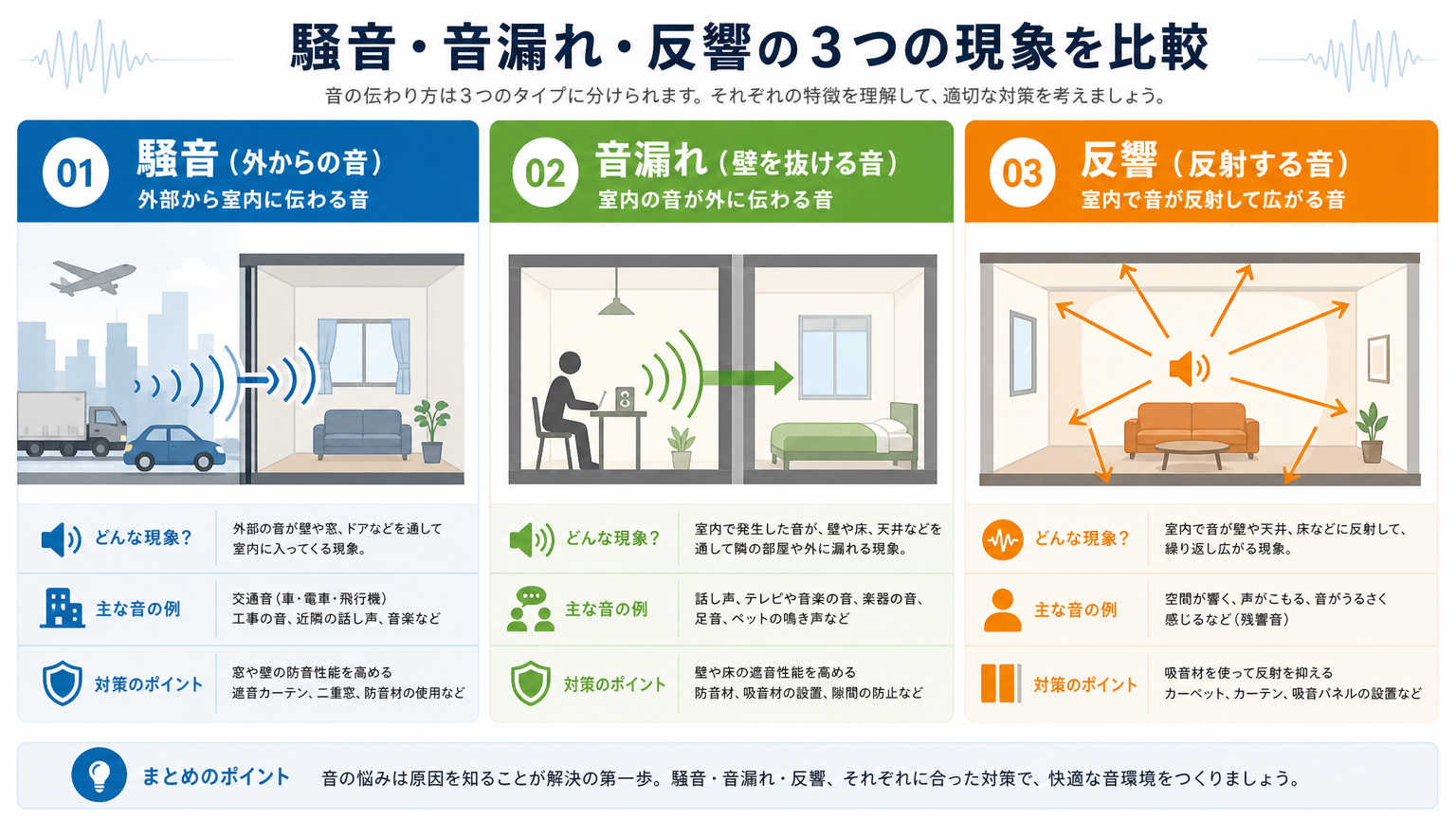 オフィス騒音の原因を種類別に整理