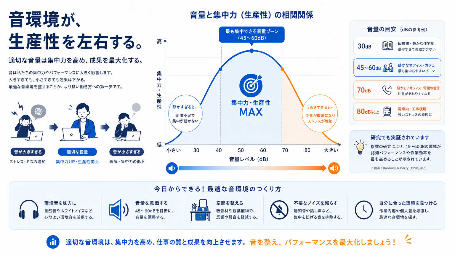 音環境と生産性の関係とは？結論から解説