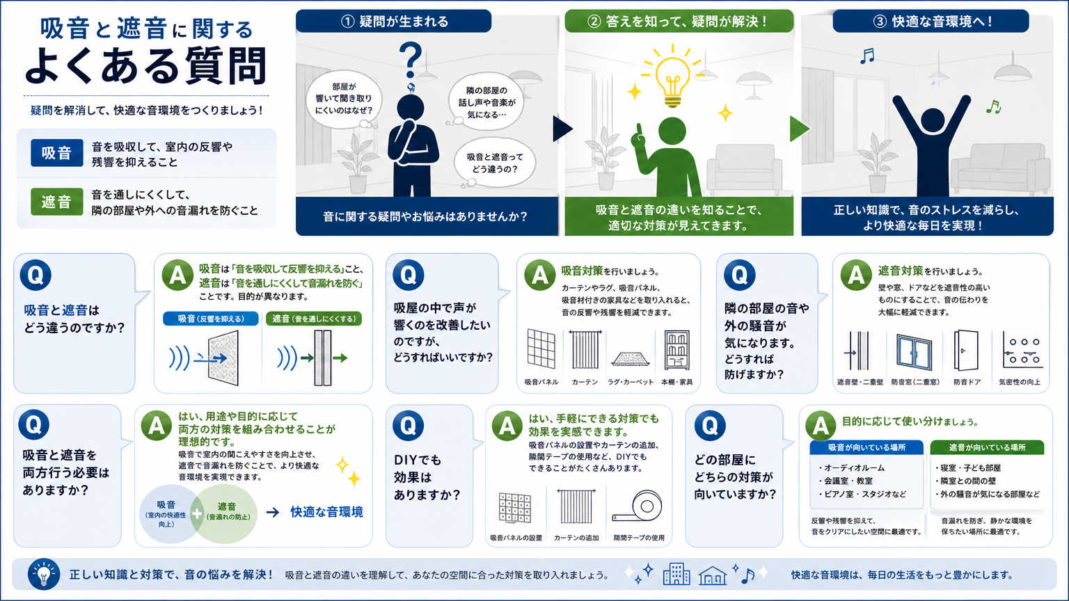 吸音と遮音の違いについてよくある質問