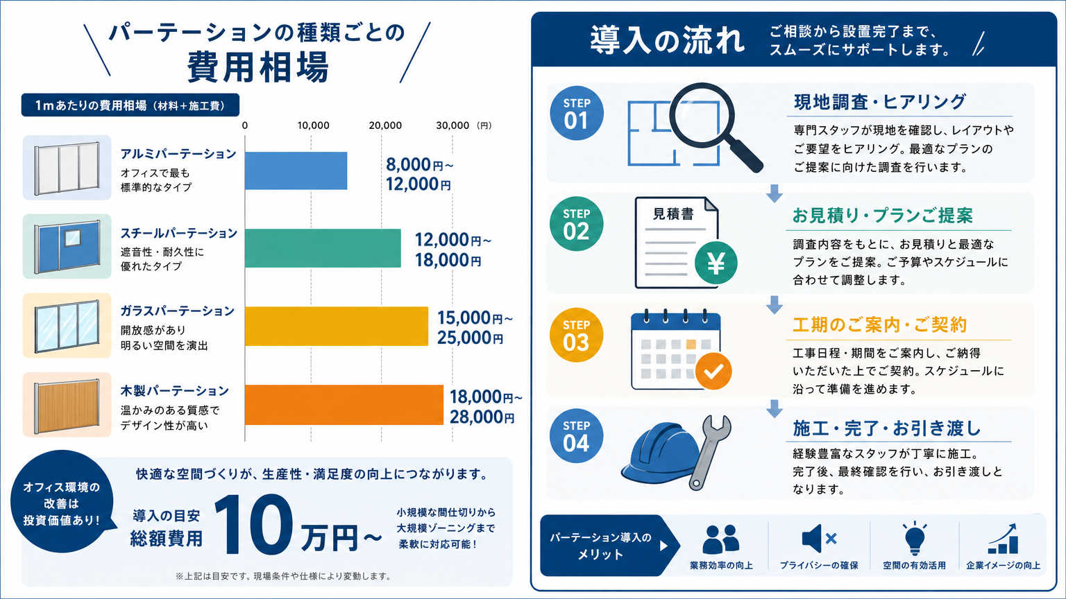 集中を妨げる音対策の費用相場と導入の流れ